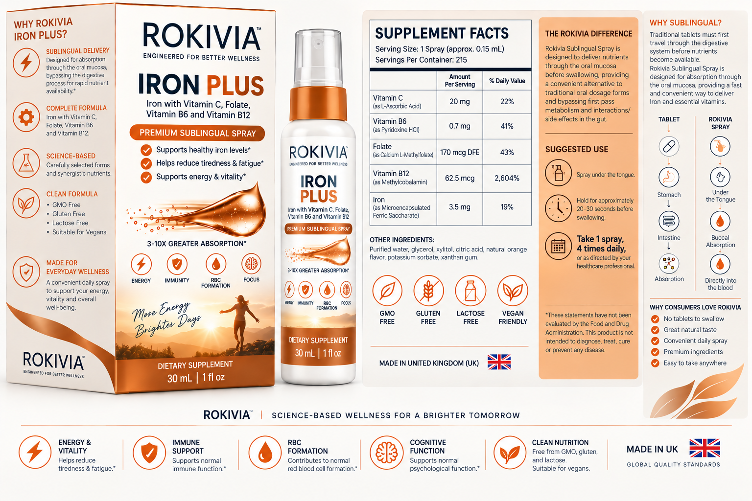 ROKIVIA Iron Plus packaging