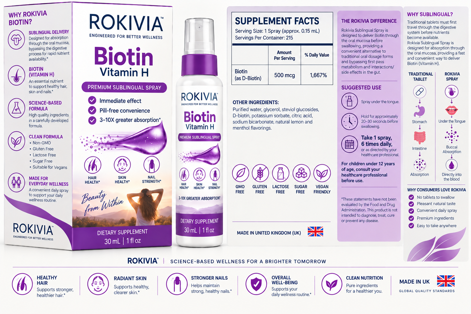 ROKIVIA Biotin packaging