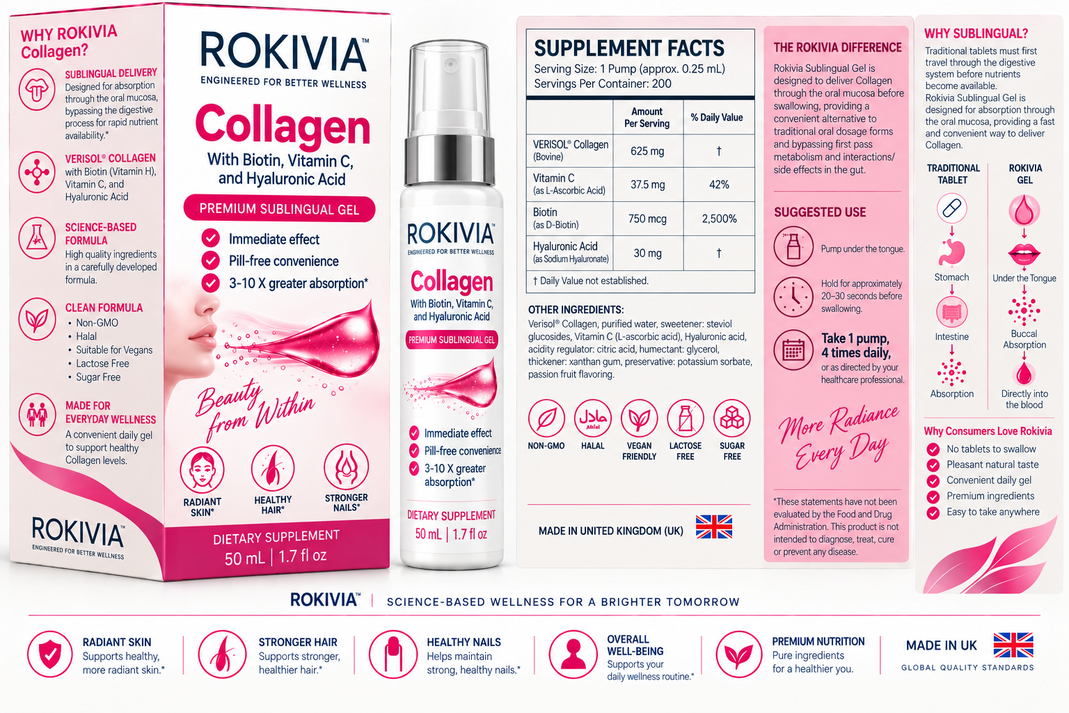 ROKIVIA Collagen packaging