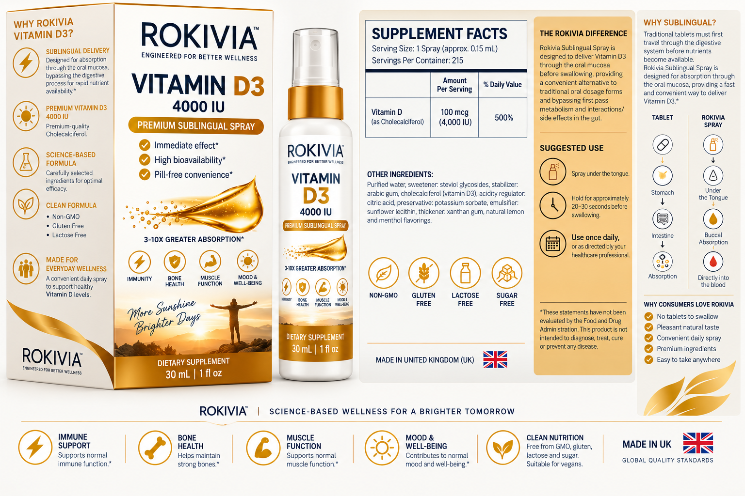 ROKIVIA Vitamin D3 Adult packaging