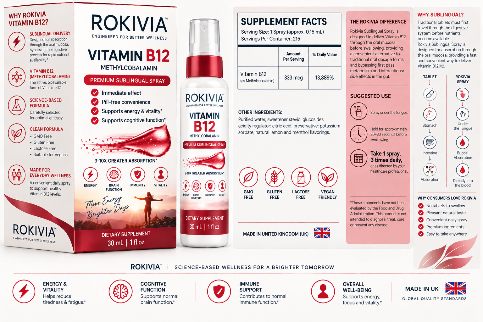 ROKIVIA Vitamin B12 packaging